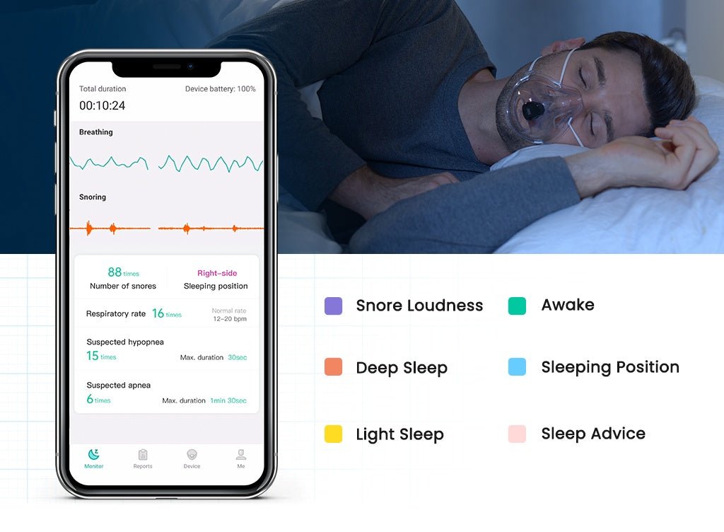 SnoreCircle™ | Sleep Health Monitor - SOMNIA